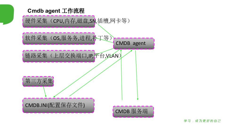 https://opentalk-blog.b0.upaiyun.com/prod/2017-11-01/6e17594cf6d61ce91fcd0ebc2b2db70c