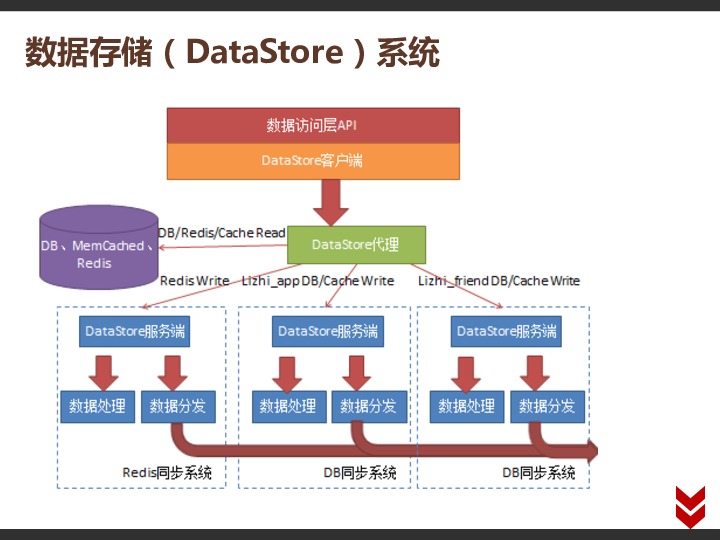 https://opentalk-blog.b0.upaiyun.com/prod/2017-11-01/705475baad4eb71566b8e42c1e0f0573