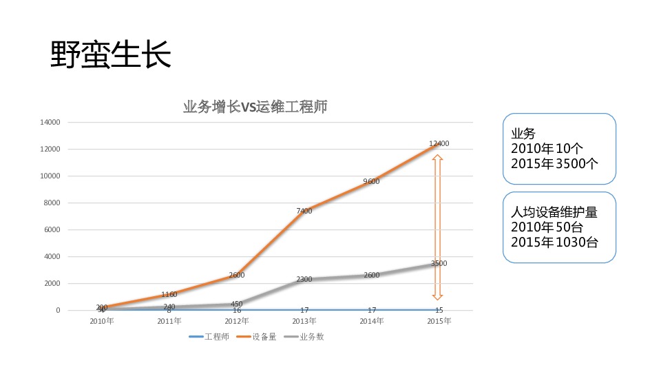 https://opentalk-blog.b0.upaiyun.com/prod/2017-11-01/7375f8f981d406f84900eb83f08a4b03