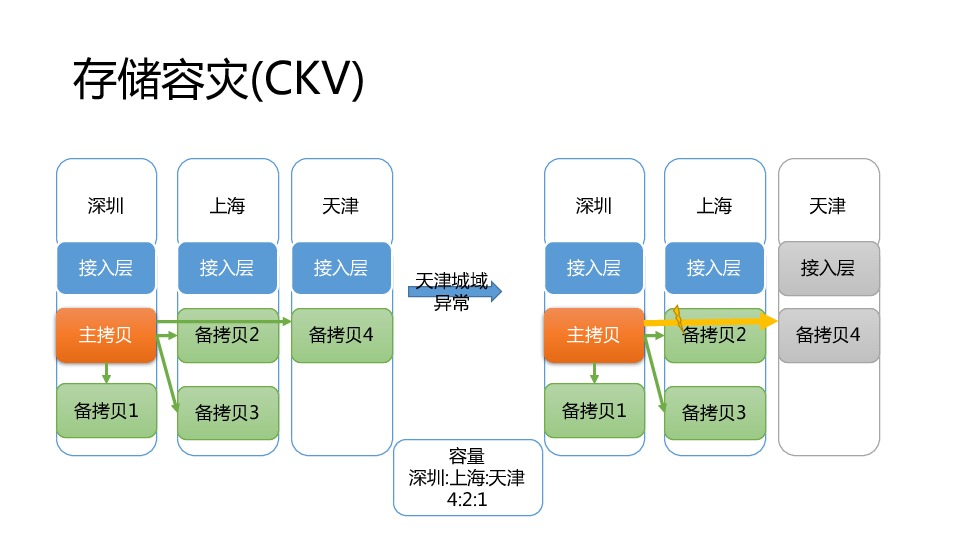 https://opentalk-blog.b0.upaiyun.com/prod/2017-11-01/7639aec1d8d37e2f9f94fcf641439440