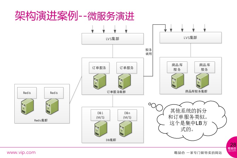 https://opentalk-blog.b0.upaiyun.com/prod/2017-11-01/7e1f8654b57c334567a3d6bc65cb843e