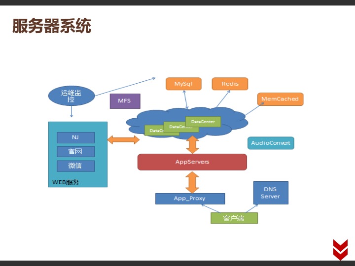 https://opentalk-blog.b0.upaiyun.com/prod/2017-11-01/7e3f6475d7ddaaff376aa211f09e866f