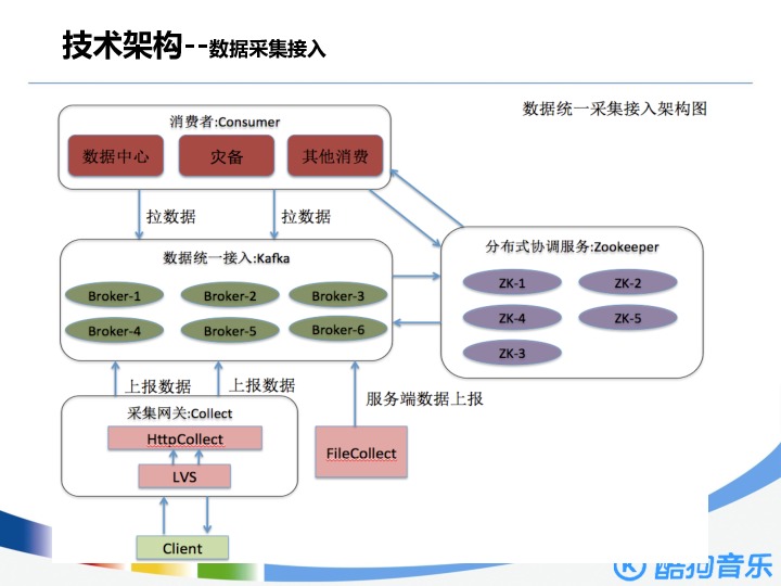 https://opentalk-blog.b0.upaiyun.com/prod/2017-11-01/7f570d23ce92c346d58d20dcba5cabc5