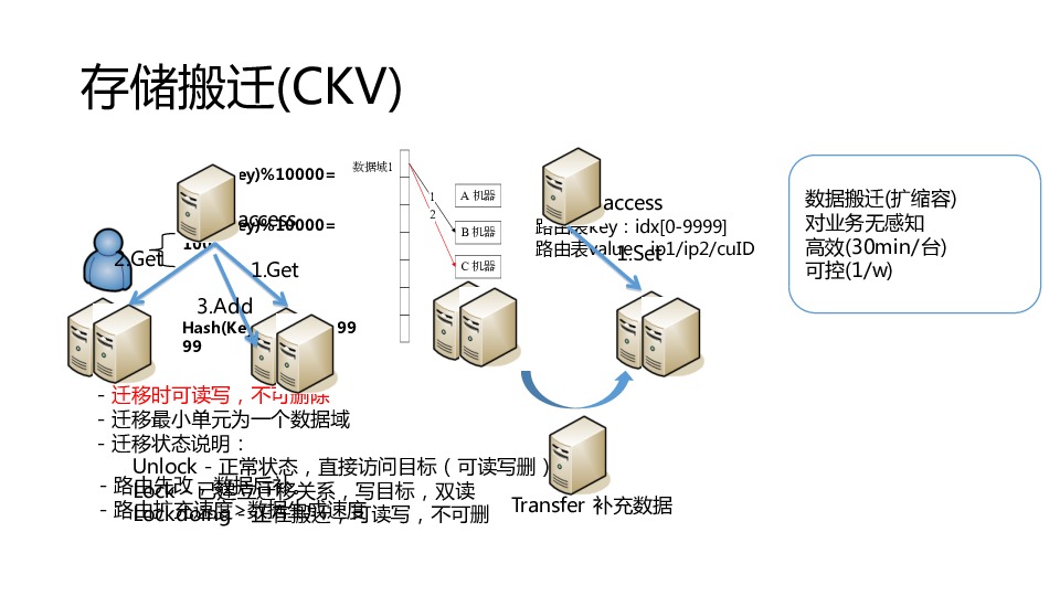 https://opentalk-blog.b0.upaiyun.com/prod/2017-11-01/84bade4935445bd531c6e33128e98b61