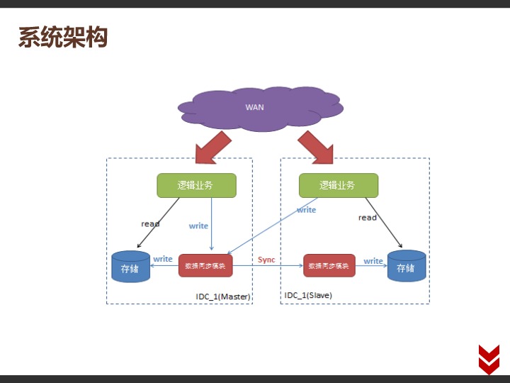 https://opentalk-blog.b0.upaiyun.com/prod/2017-11-01/93115584dd1fe0e16f2893041205ec9b