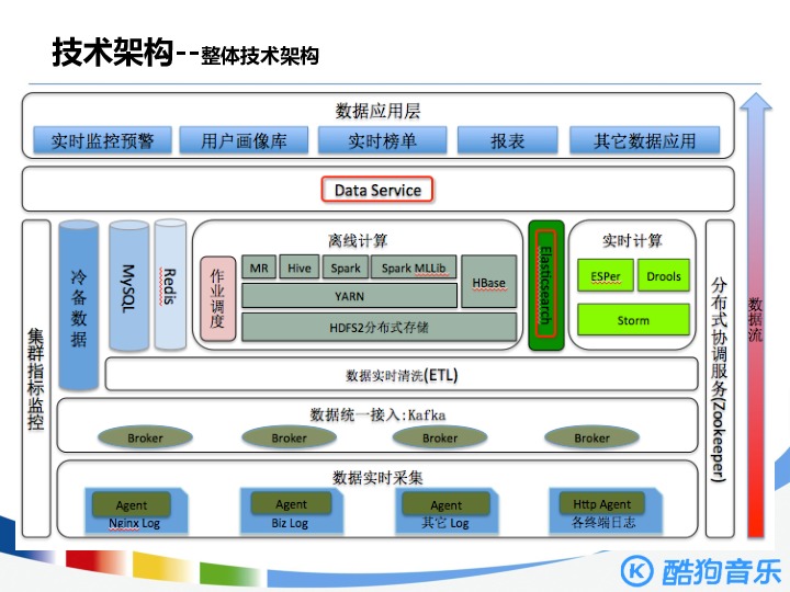 https://opentalk-blog.b0.upaiyun.com/prod/2017-11-01/9496b4079250b47201b7090a6abb1660