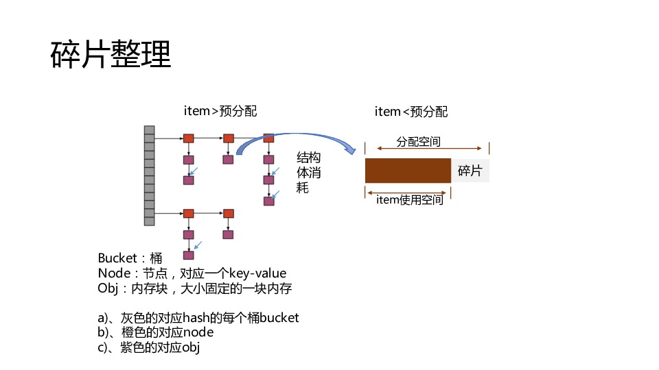 https://opentalk-blog.b0.upaiyun.com/prod/2017-11-01/98d4c8f1b59a638dc9d0d286e88fe8aa