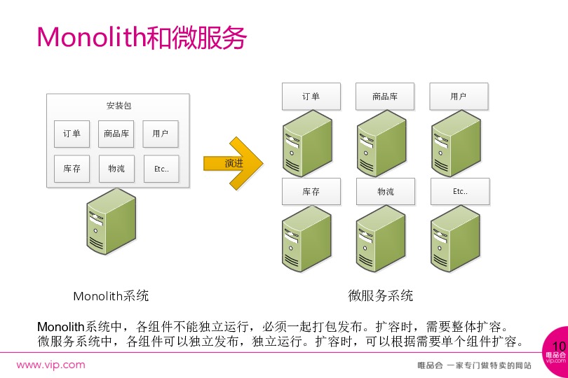 https://opentalk-blog.b0.upaiyun.com/prod/2017-11-01/9dd3ffa9d4544f21602de89a7a0d1246