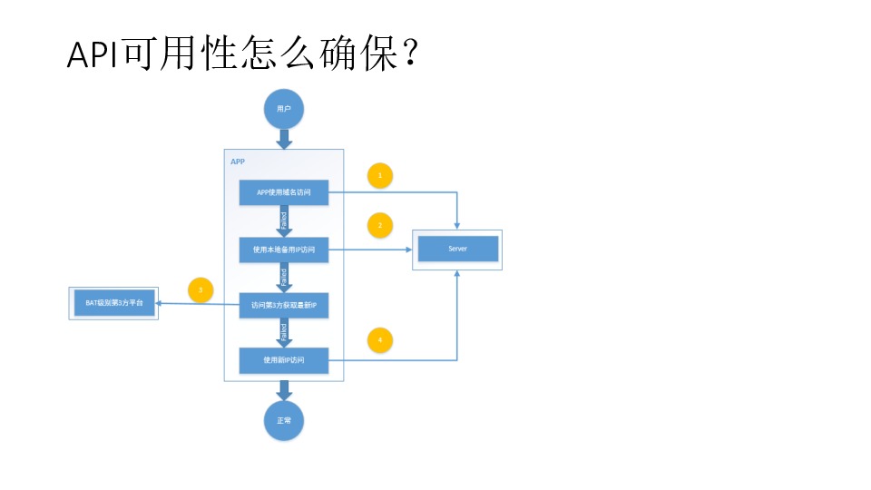 https://opentalk-blog.b0.upaiyun.com/prod/2017-11-01/9f829cf2fedf00e1881a6b42c35c66d2