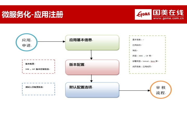 https://opentalk-blog.b0.upaiyun.com/prod/2017-11-01/a67e9572e86215f401bfe1483cf1255f