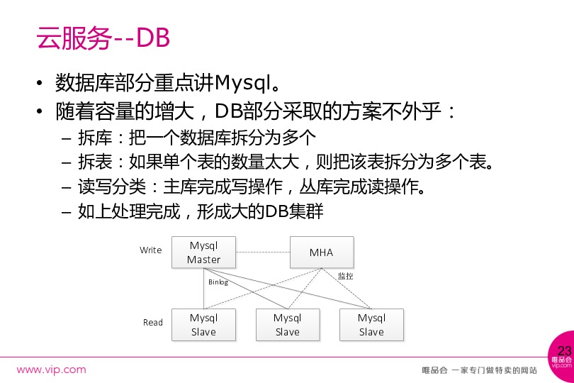 https://opentalk-blog.b0.upaiyun.com/prod/2017-11-01/a6d73e7197c7991bfd62e14c25eba6b2