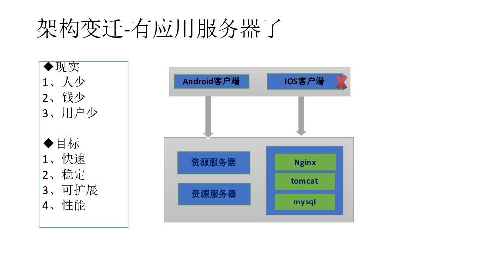 https://opentalk-blog.b0.upaiyun.com/prod/2017-11-01/a809e38089c6618792a2173c61c4bad7