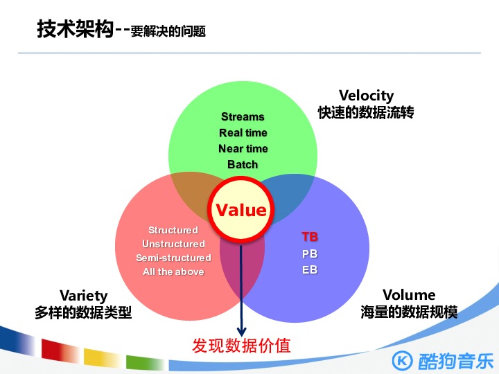 https://opentalk-blog.b0.upaiyun.com/prod/2017-11-01/aa121c1286cd7670136ea849d87bef5b