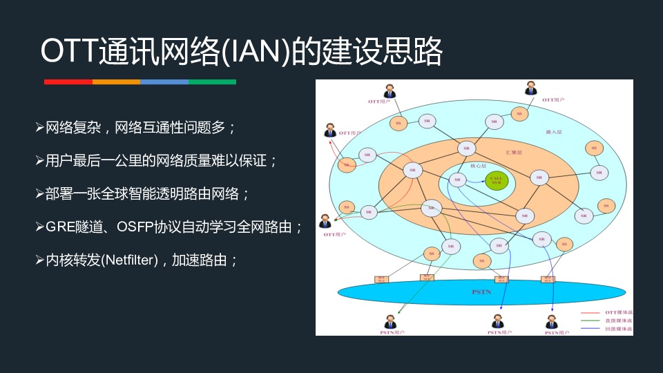 https://opentalk-blog.b0.upaiyun.com/prod/2017-11-01/b2b30ba44421922b2042843e8d7c180d