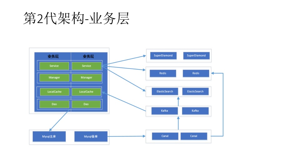 https://opentalk-blog.b0.upaiyun.com/prod/2017-11-01/b53f17c77380db4f15e8f0d3ca5b275b