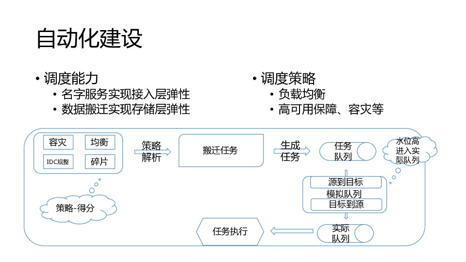 https://opentalk-blog.b0.upaiyun.com/prod/2017-11-01/b5ec94ad5a992e2c6cc695032a33e479