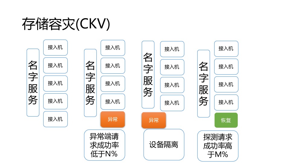 https://opentalk-blog.b0.upaiyun.com/prod/2017-11-01/c4167ba40f40a96e79c4161ad3e5ca71