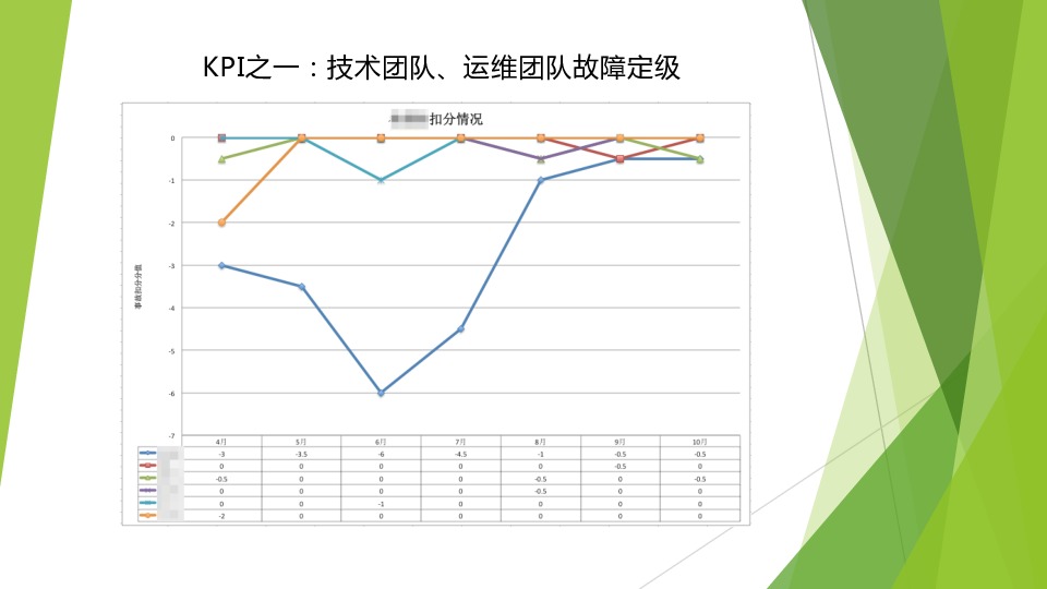 https://opentalk-blog.b0.upaiyun.com/prod/2017-11-01/cc3b02a8ccca90f133e552c49192a278