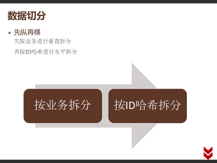 https://opentalk-blog.b0.upaiyun.com/prod/2017-11-01/cd20a23e93a8463f09295c8271204246