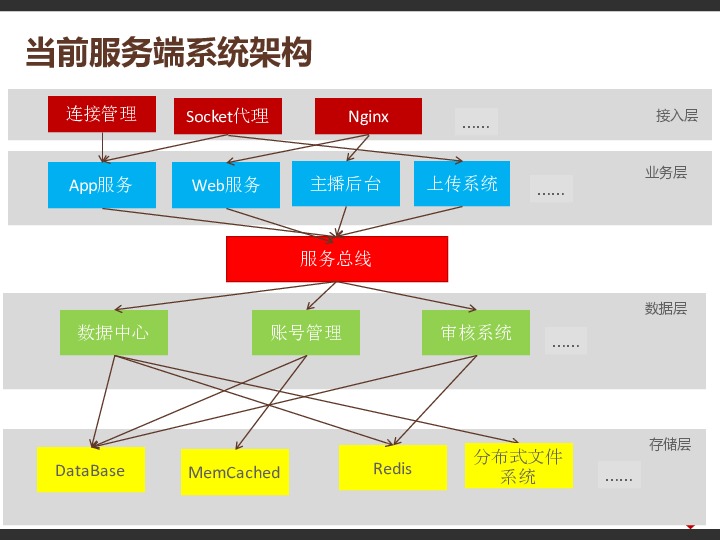 https://opentalk-blog.b0.upaiyun.com/prod/2017-11-01/d06dad91853a49ff82384fde2e4a076d