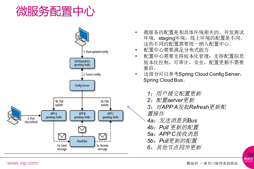 https://opentalk-blog.b0.upaiyun.com/prod/2017-11-01/d221cd09e5ef81c3910bde7c8d2bff70