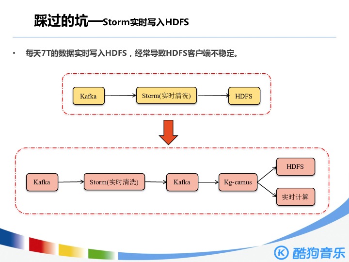 https://opentalk-blog.b0.upaiyun.com/prod/2017-11-01/d4fdcdb8e0f93f71d77a37bf5304e73d