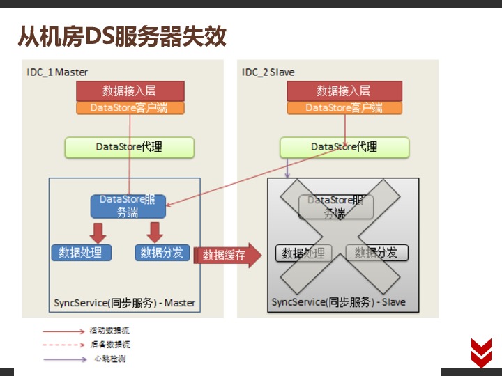 https://opentalk-blog.b0.upaiyun.com/prod/2017-11-01/dfc30e4eb6d6ddc7186e8e8aa144d17c