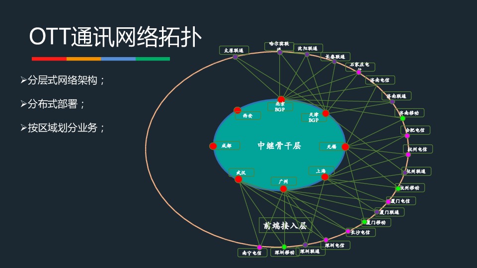 https://opentalk-blog.b0.upaiyun.com/prod/2017-11-01/e432eb3da3c954c16fb8d3adc1fc740e