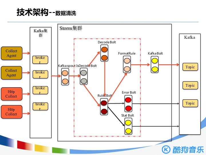 https://opentalk-blog.b0.upaiyun.com/prod/2017-11-01/e4b77081e542ebe57a403876b4eba4b2