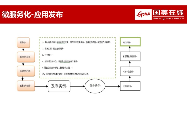 https://opentalk-blog.b0.upaiyun.com/prod/2017-11-01/eccff6b4e117e4058345be643989e024