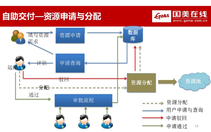 https://opentalk-blog.b0.upaiyun.com/prod/2017-11-01/eeb4fe667305689bb3cd06591252a5af