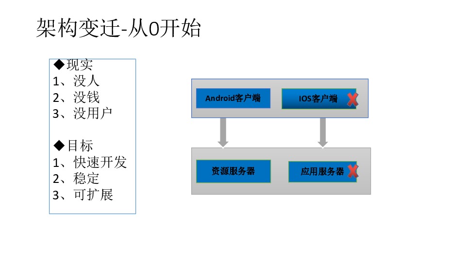 https://opentalk-blog.b0.upaiyun.com/prod/2017-11-01/f5df5e8e23a6fb61b8503b4e7be52657