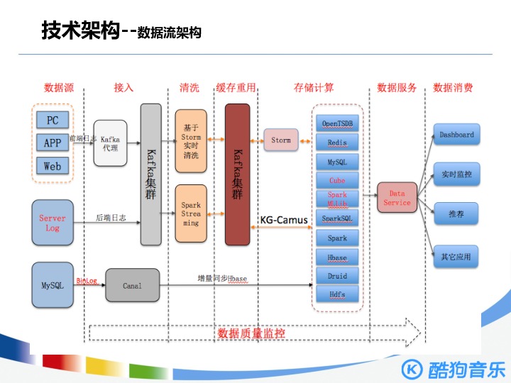 https://opentalk-blog.b0.upaiyun.com/prod/2017-11-01/f9702c2689c23ce1dcb7f4a83e891263