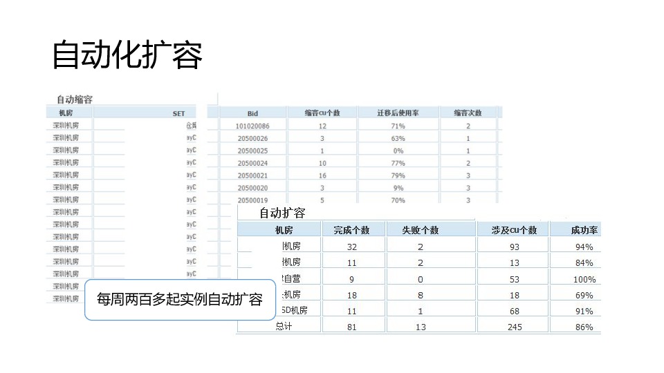 https://opentalk-blog.b0.upaiyun.com/prod/2017-11-01/f9c321267a7451673f7095e2c336b6cc