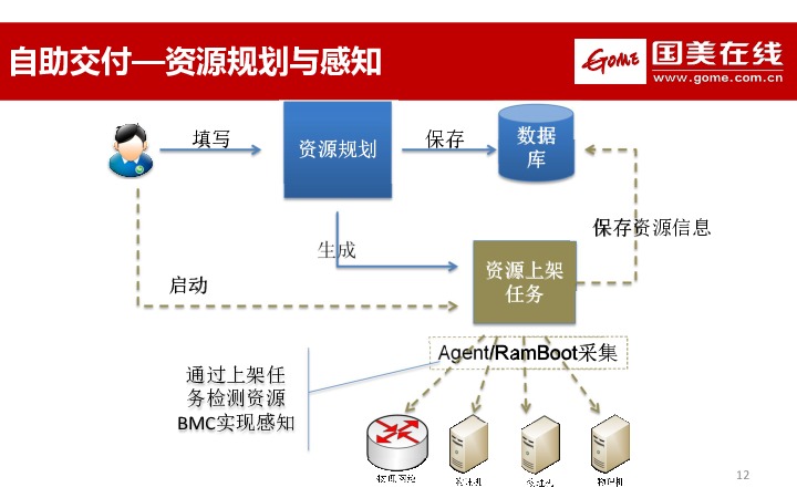 https://opentalk-blog.b0.upaiyun.com/prod/2017-11-01/fd0232a10251338b7627d4cf6753e48a