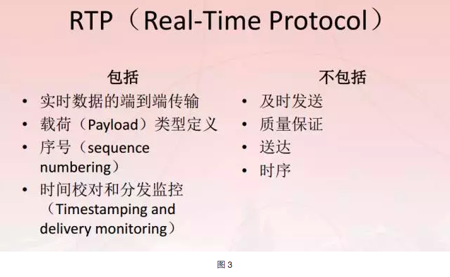 浅析低延迟直播协议设计 Rtp Rtcp 又拍云