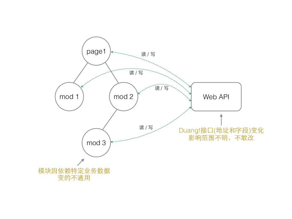 https://opentalk-blog.b0.upaiyun.com/prod/2017-11-07/9a8847f4f60e9c87c05dc5b5d0107b6e