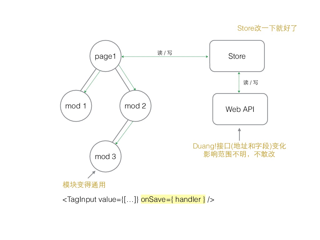 https://opentalk-blog.b0.upaiyun.com/prod/2017-11-07/fa7d11aeb01cab0223d40f669031b395