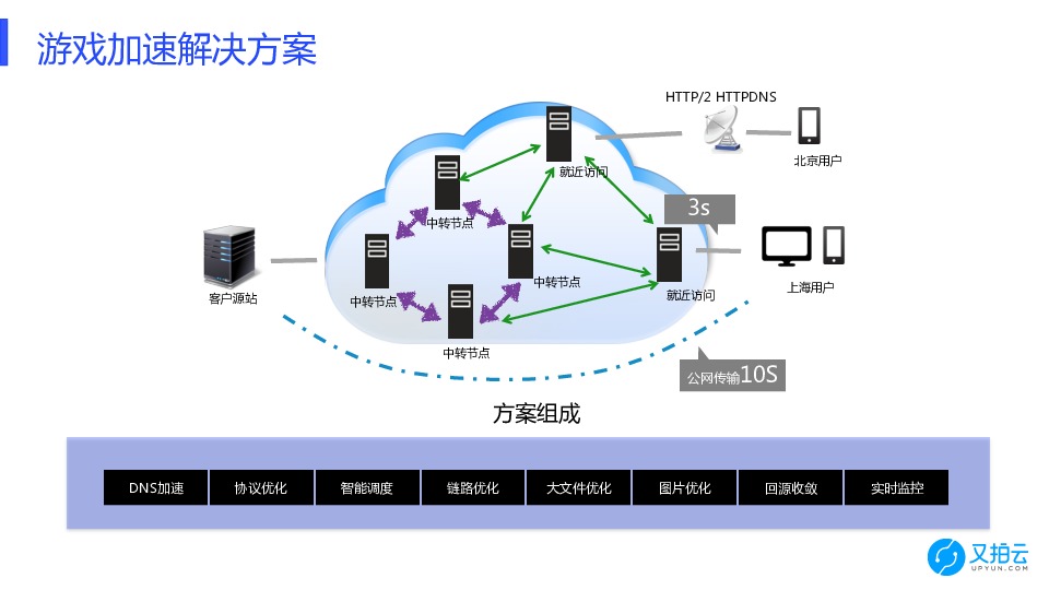 https://opentalk-blog.b0.upaiyun.com/prod/2017-12-25/29647635ec9e0a921b90125388b9576c