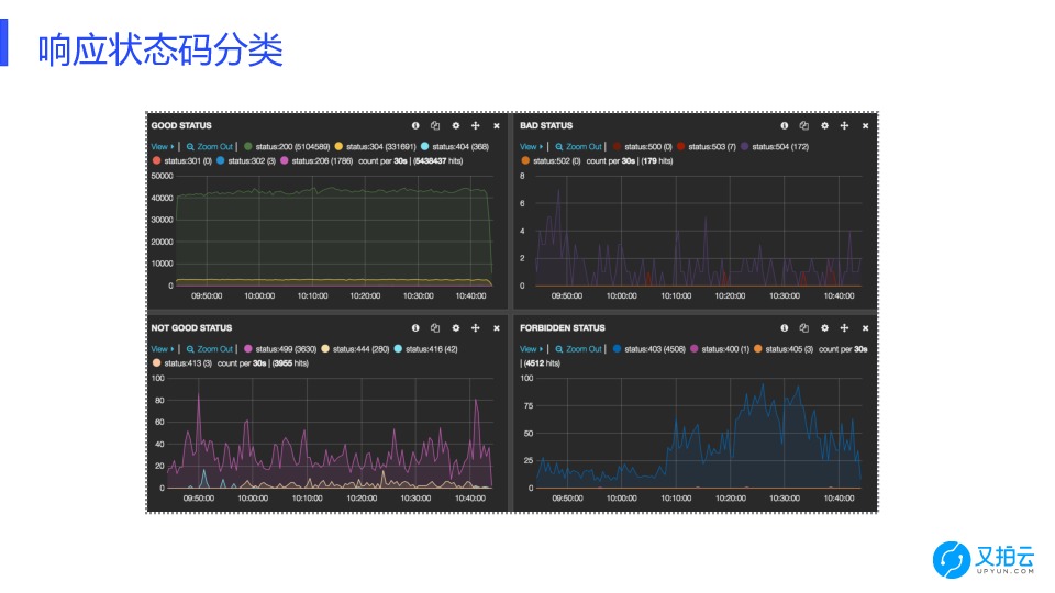 https://opentalk-blog.b0.upaiyun.com/prod/2017-12-25/55c61990e6a5ce9273959f7756780ee3