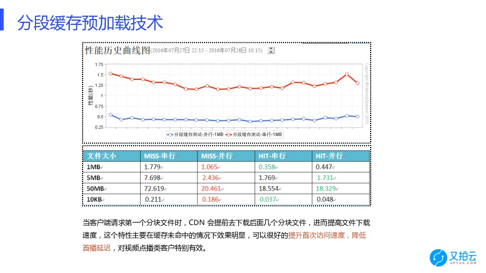 https://opentalk-blog.b0.upaiyun.com/prod/2017-12-25/9b69bf7f8736e1d27a191ad7d2ba76eb