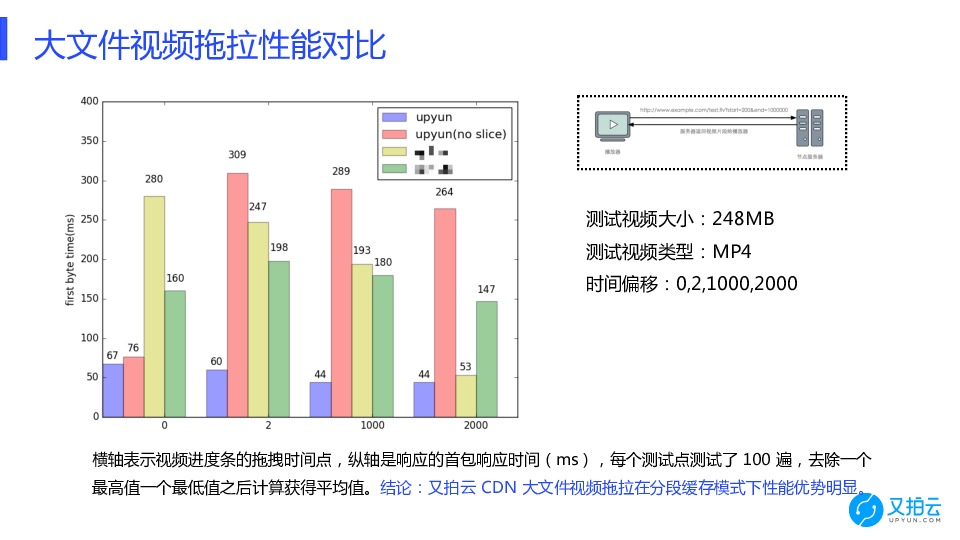 https://opentalk-blog.b0.upaiyun.com/prod/2017-12-25/cf5e4059ddce47e8c6b932d46979ebd6