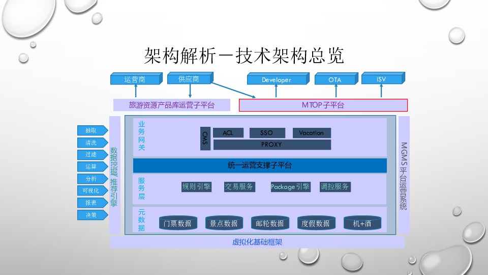 https://opentalk-blog.b0.upaiyun.com/prod/2018-01-19/1c977d3b5ef33fde338090458879793a