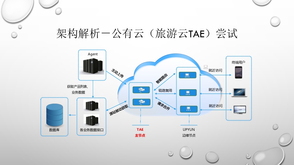 https://opentalk-blog.b0.upaiyun.com/prod/2018-01-19/a0ea78c55d9d781978a228589569919b