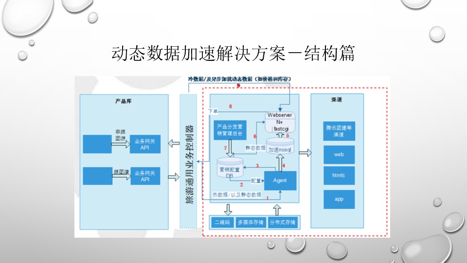 https://opentalk-blog.b0.upaiyun.com/prod/2018-01-19/a3fb1007bb846e74d38d734fdf13c289