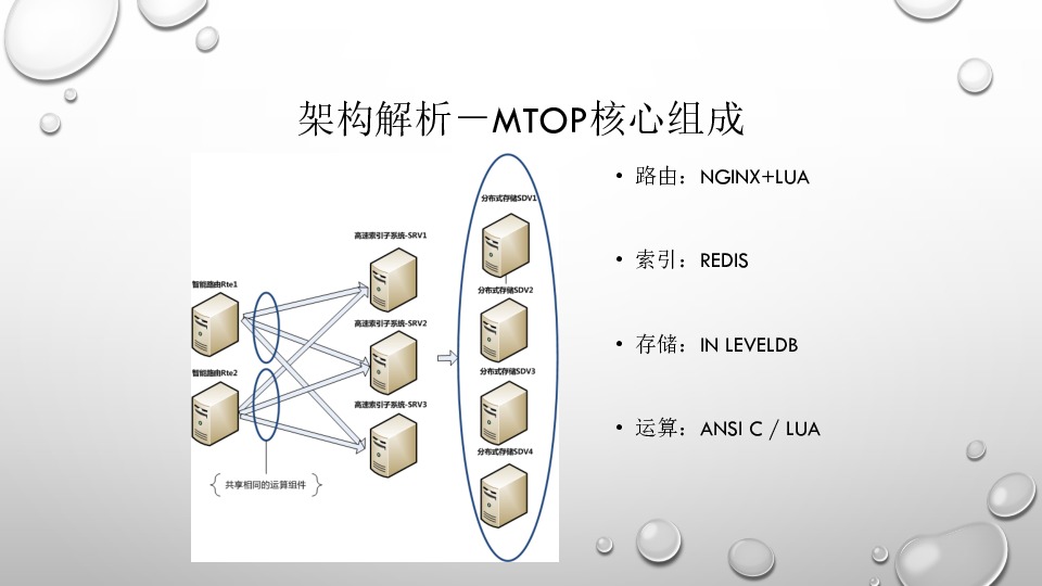 https://opentalk-blog.b0.upaiyun.com/prod/2018-01-19/a83994ebf2bc70de3bb07994a04ca2b5