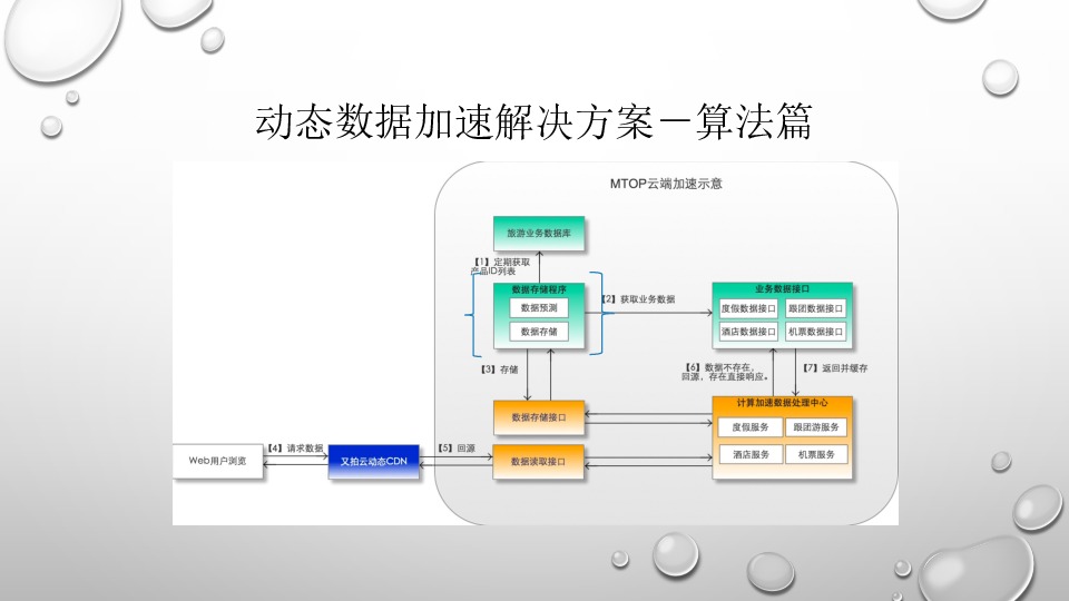 https://opentalk-blog.b0.upaiyun.com/prod/2018-01-19/af2456cec1c4b80fe9f4acb10bc075b5