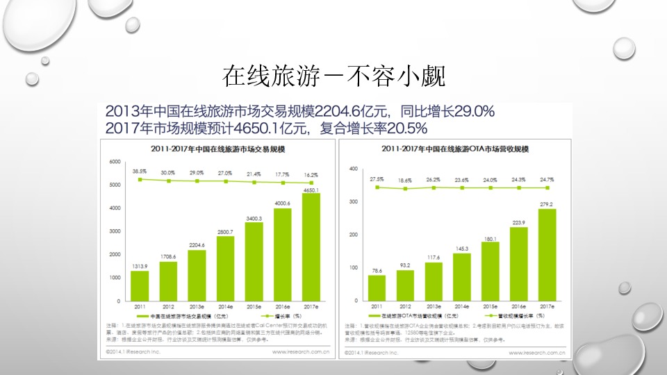 https://opentalk-blog.b0.upaiyun.com/prod/2018-01-19/b204c894a04ecd1fe0163fbe401a4d62