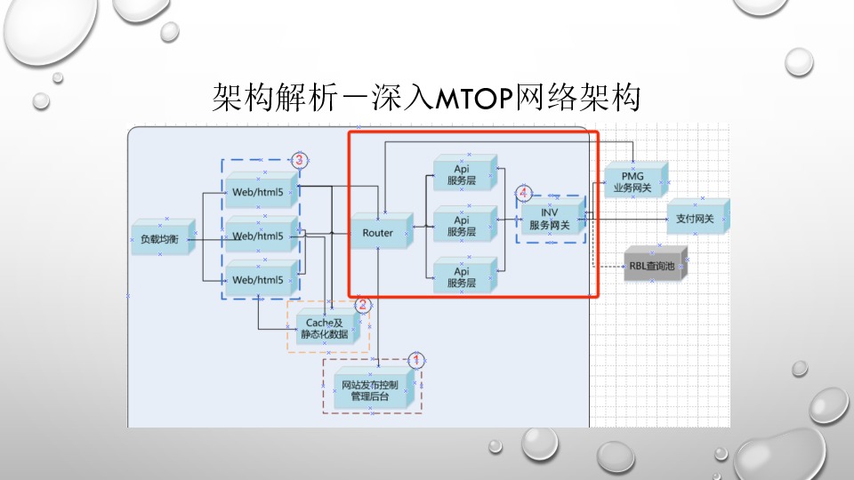 https://opentalk-blog.b0.upaiyun.com/prod/2018-01-19/b6e5b95c64d4ff4563bf435dfdfb5184