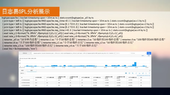 https://opentalk-blog.b0.upaiyun.com/prod/2018-04-01/282dea2f26e3ea8dcd4351a903e34477